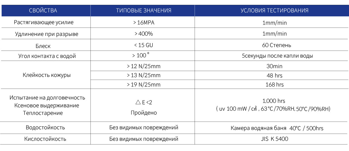 Skinpro표1-2